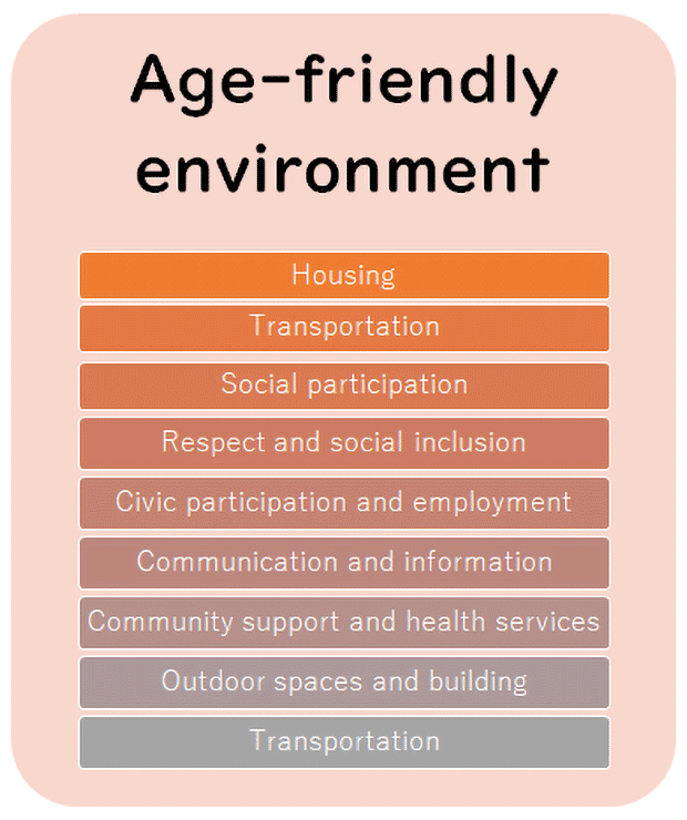 高齢者に優しい環境に関する国際共同研究
