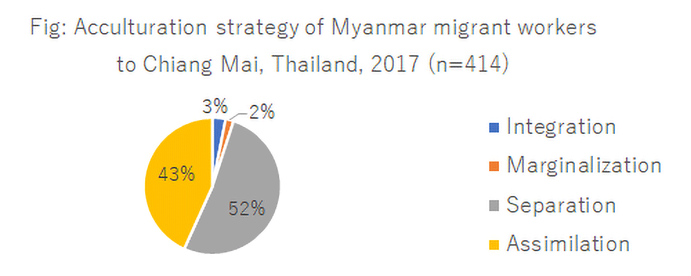 タイ王国チェンマイ市における移民労働者研究