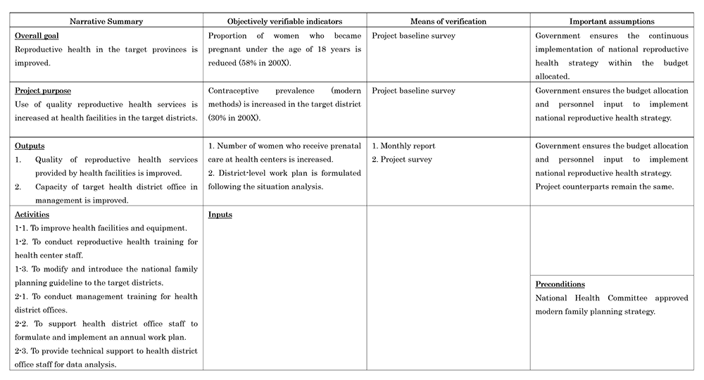 Fig 1. An example of PDM